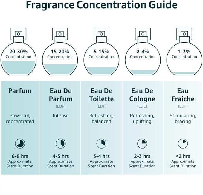 Dior Sauvage